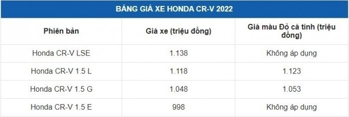 Giá xe Honda CR-V mới nhất ngày 22/5: Xuống giá không phanh