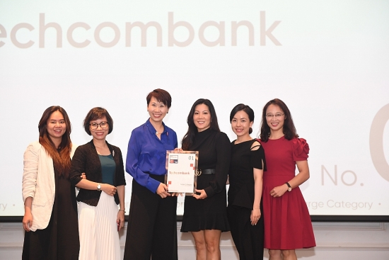 Techcombank - Quán quân trên Bảng xếp hạng “Nơi làm việc xuất sắc nhất Việt Nam 2023”