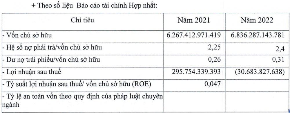 Xi măng Xuân Thành: Kinh doanh thua lỗ, nợ phải trả 16.400 tỷ đồng