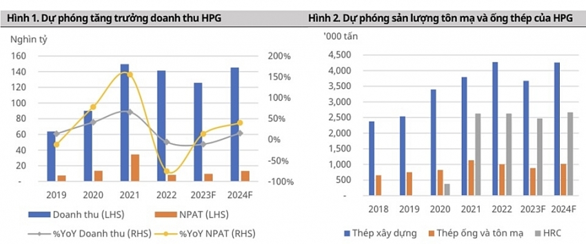Hơn 55 triệu cổ phiếu HPG được sang tay trong phiên 7/6