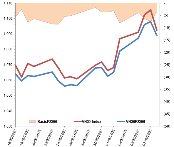 Nguồn: VietstockFinance