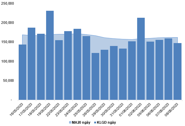 Nguồn: VietstockFinance