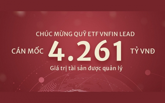 Quỹ ETF SSIAM VNFIN LEAD đạt hiệu suất đầu tư ấn tượng 24,8% và cán mốc 4.261 tỷ đồng