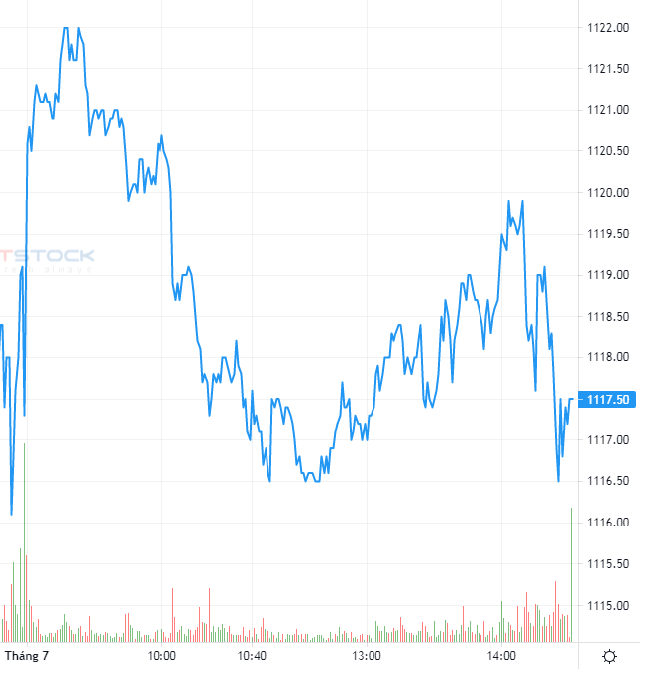 Nguồn: https://stockchart.vietstock.vn/