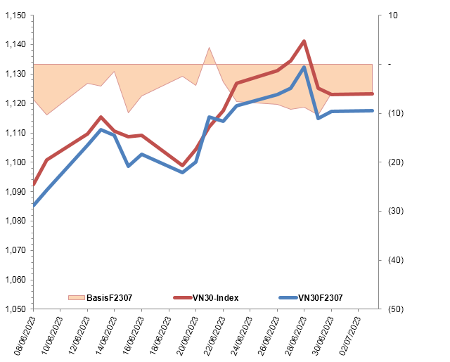 Nguồn: VietstockFinance