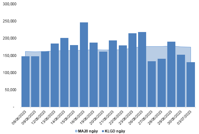 Nguồn: VietstockFinance