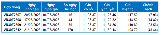 Nguồn: VietstockFinance