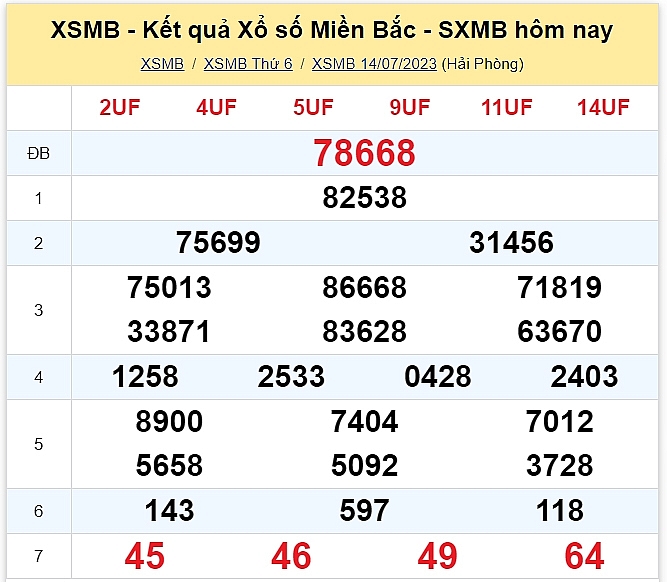 XSMB ngày 14/7 - Trực tiếp kết quả xổ số miền Bắc hôm nay ngày 14/7/2023