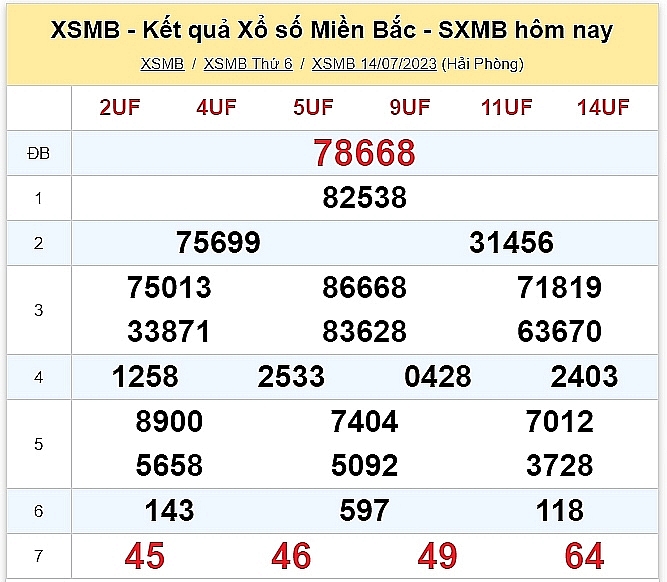 XSMB ngày 15/7 - Trực tiếp kết quả xổ số miền Bắc hôm nay ngày 15/7/2023