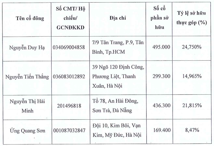 PP Enterprise (PPE) đón thêm một cá nhân vào ghế cổ đông lớn công ty