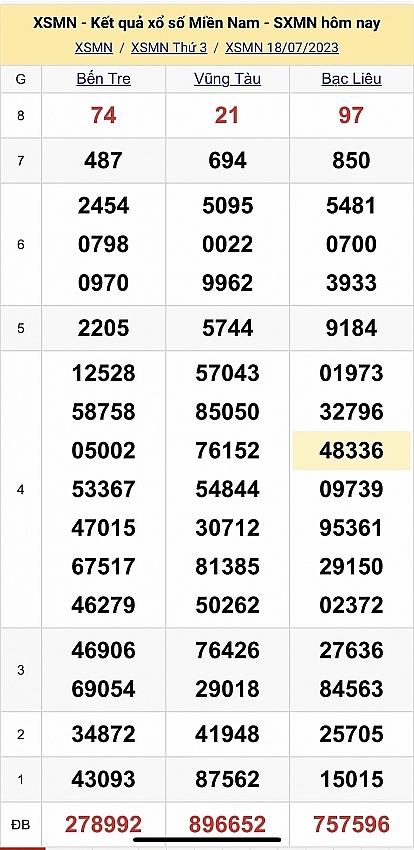 XSMN ngày 19/7 - Trực tiếp kết quả xổ số miền Nam hôm nay ngày 19/7/2023