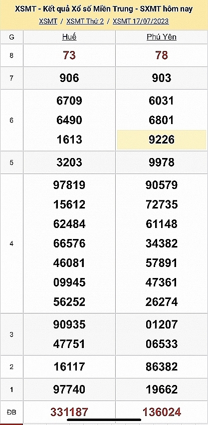 XSMT ngày 19/7 - Trực tiếp kết quả xổ số miền Trung hôm nay ngày 19/7/2023