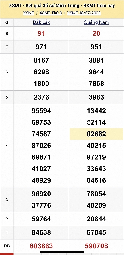 XSMT ngày 19/7 - Trực tiếp kết quả xổ số miền Trung hôm nay ngày 19/7/2023