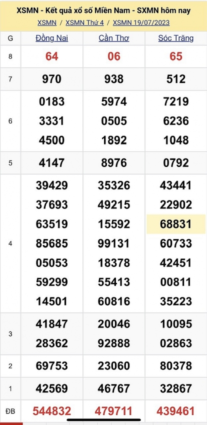 XSMN ngày 19/7 - Trực tiếp kết quả xổ số miền Nam hôm nay ngày 19/7/2023