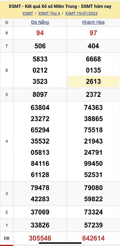 XSMT ngày 19/7 - Trực tiếp kết quả xổ số miền Trung hôm nay ngày 19/7/2023