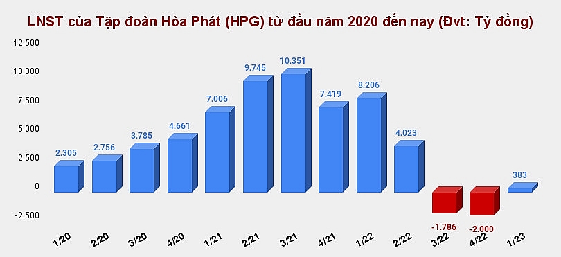 Đâu là động lực tăng của nhóm cổ phiếu BĐS trong thời gian qua