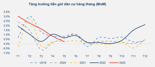 BVSC gợi ý ba nhóm ngành tiềm năng cho nhà đầu tư trong tháng 8