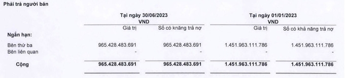 “Ông lớn” ngành Xây dựng CC1: Lợi nhuận gộp tăng trưởng, cổ phiếu tăng kỷ lục theo sức nóng sân bay Long Thành