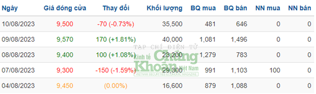 TTC Hospitality (VNG): Du lịch khởi sắc trở lại, lãi vay vẫn “bào mòn” lợi nhuận