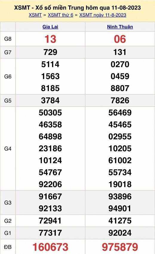 XSMT ngày 11/8 - Trực tiếp kết quả xổ số miền Trung hôm nay ngày 11/8/2023