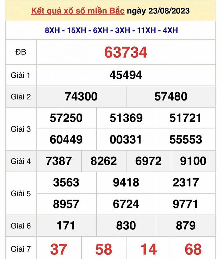 XSMB ngày 23/8 - Trực tiếp kết quả xổ số miền Bắc hôm nay ngày 23/8/2023