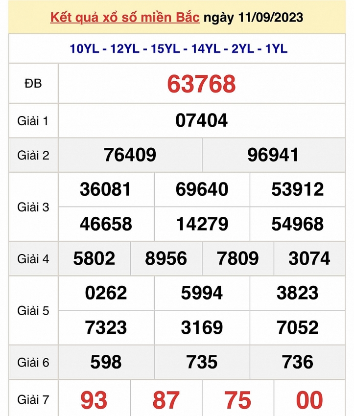 XSMB ngày 11/9 - Trực tiếp kết quả xổ số miền Bắc hôm nay ngày 11/9/2023