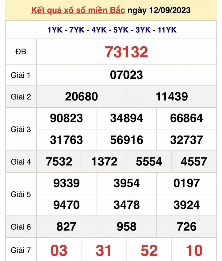 XSMB ngày 12/9 - Trực tiếp kết quả xổ số miền Bắc hôm nay ngày 12/9/2023