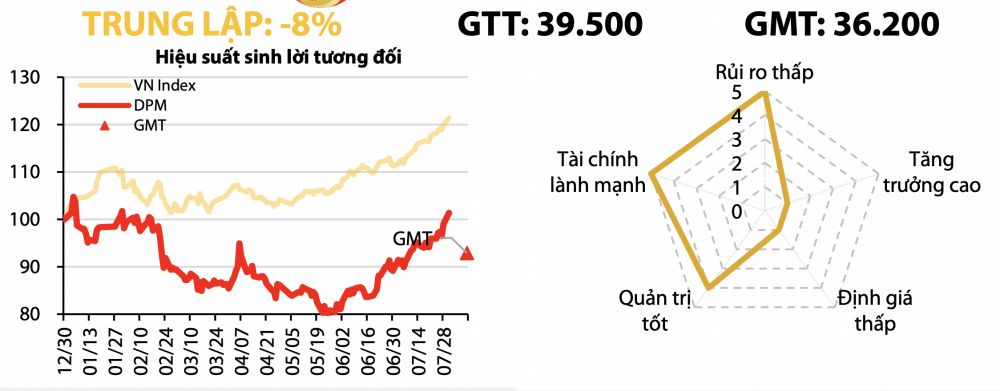 Ngành phân bón: 