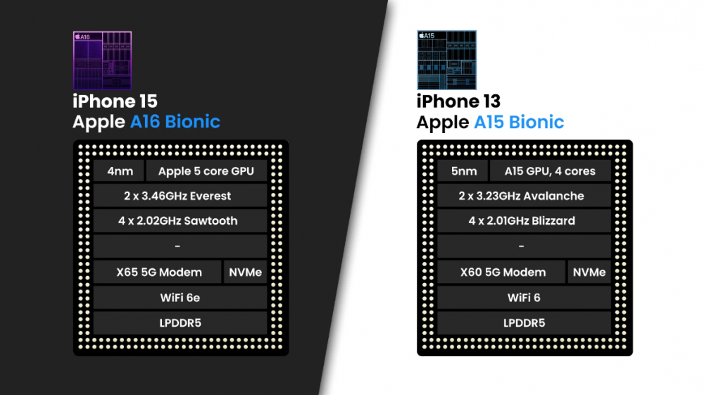 Người dùng iPhone 13 muốn lên đời iPhone 15: Nâng cấp thì có, chưa chắc đáng tiền