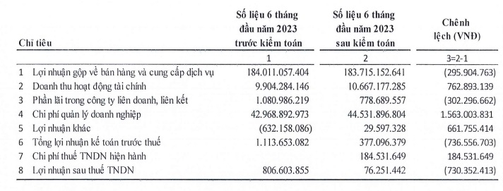 Vào diện cảnh báo, cổ phiếu ASP bị cắt margin