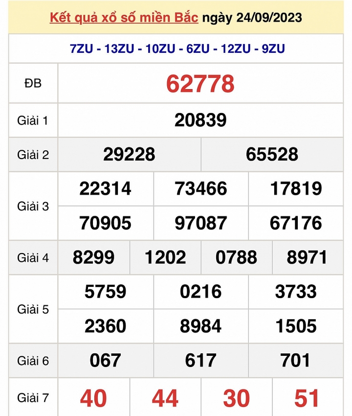 Trực tiếp kết quả xổ số miền Bắc hôm nay ngày 25/9 - XSMB ngày 25/9/2023