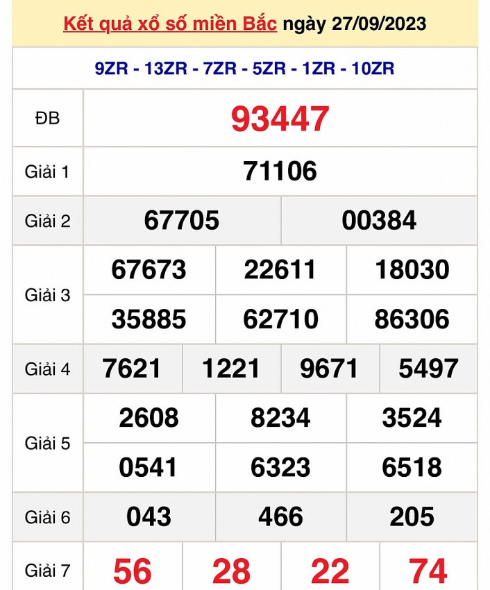 Trực tiếp kết quả xổ số miền Bắc hôm nay ngày 28/9 - XSMB ngày 28/9/2023