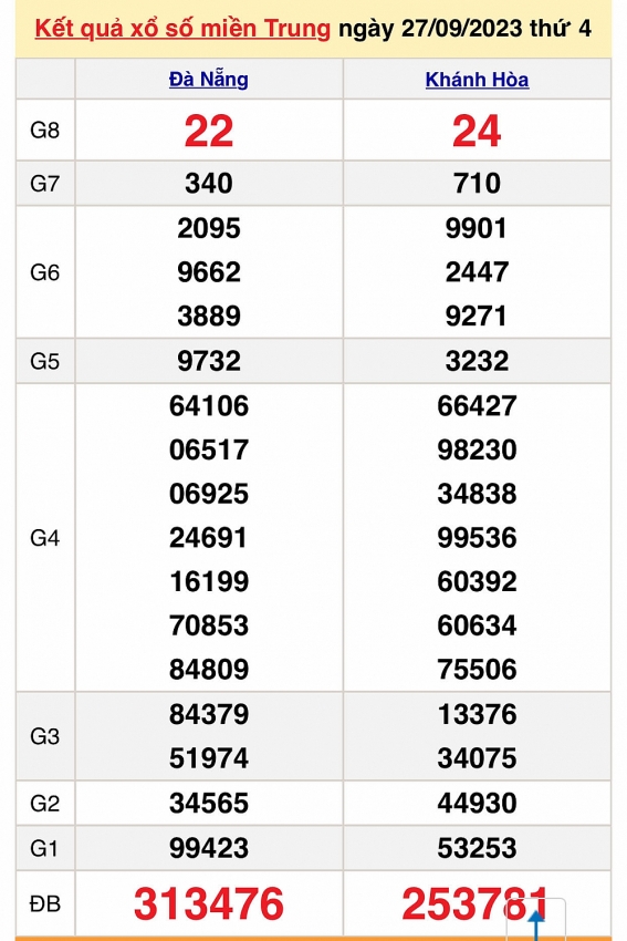 Trực tiếp kết quả xổ số miền Trung hôm nay ngày 29/9 - XSMT ngày 29/9/2023