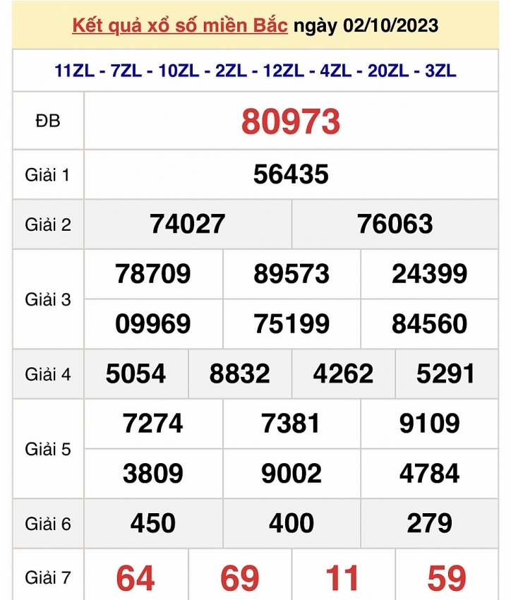 Trực tiếp kết quả xổ số miền Bắc hôm nay ngày 3/10 - XSMB ngày 3/10/2023