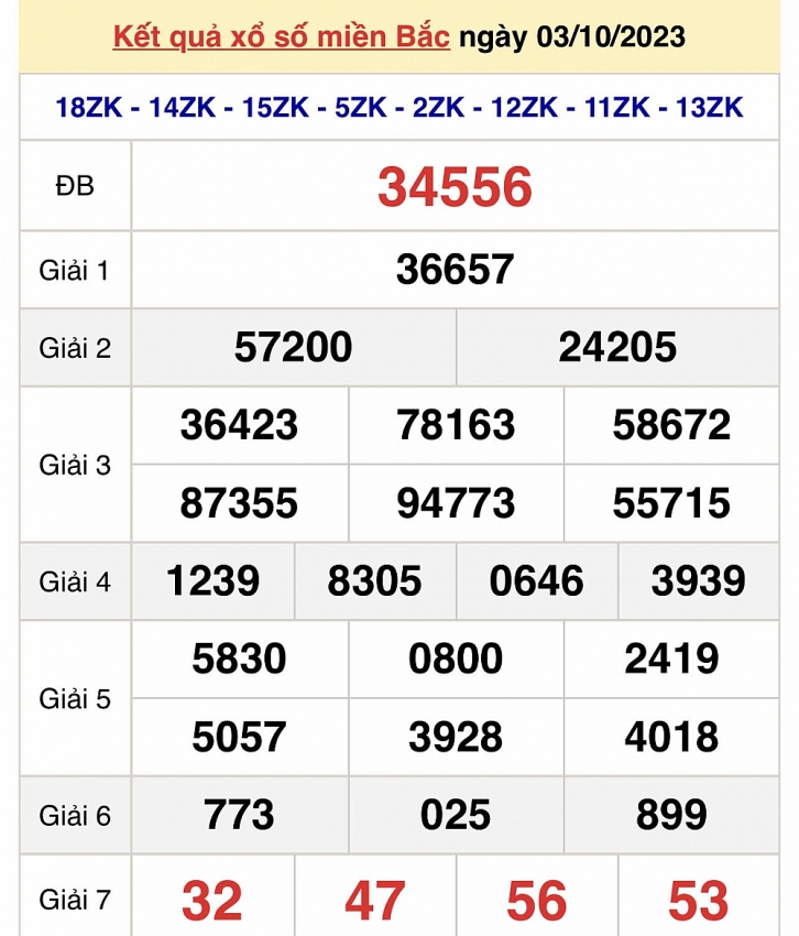 Trực tiếp kết quả xổ số miền Bắc hôm nay ngày 4/10 - XSMB ngày 4/10/2023