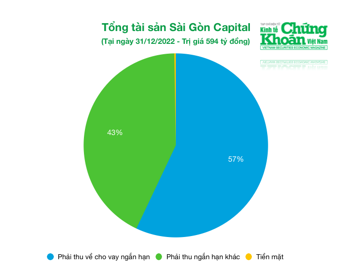 Lô trái phiếu nghìn tỷ vực dậy Khu đô thị Our City của Sài Gòn Capital