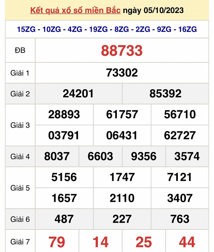 Trực tiếp kết quả xổ số miền Bắc hôm nay ngày 5/10 - XSMB ngày 5/10/2023