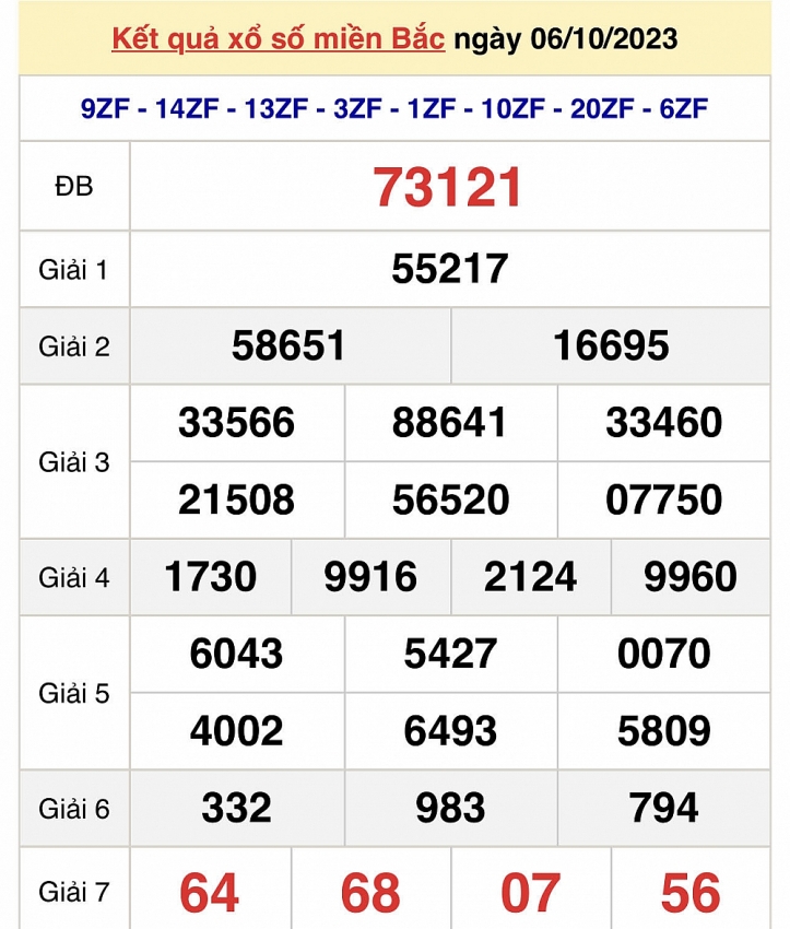 Trực tiếp kết quả xổ số miền Bắc hôm nay ngày 6/10 - XSMB ngày 6/10/2023