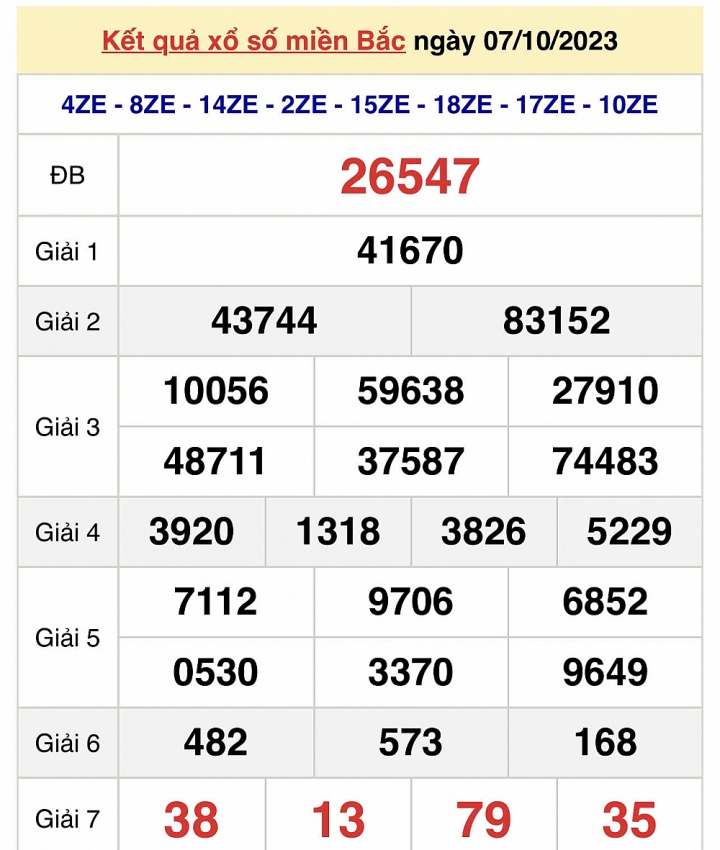 Trực tiếp kết quả xổ số miền Bắc hôm nay ngày 9/10 - XSMB ngày 9/10/2023