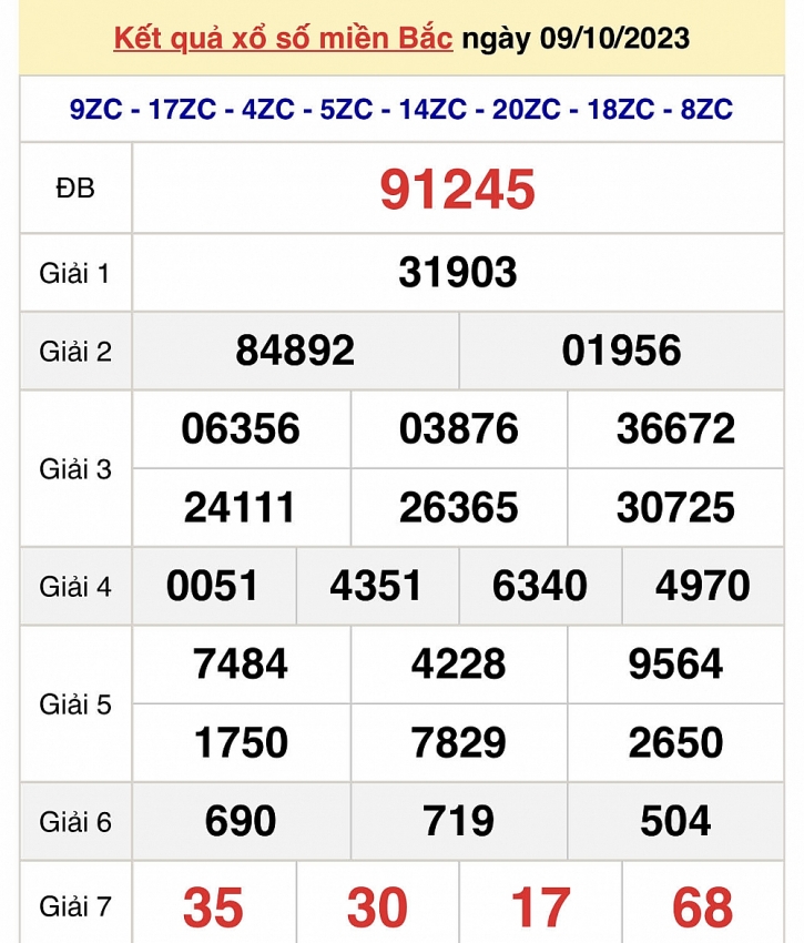 Trực tiếp kết quả xổ số miền Bắc hôm nay ngày 9/10 - XSMB ngày 9/10/2023