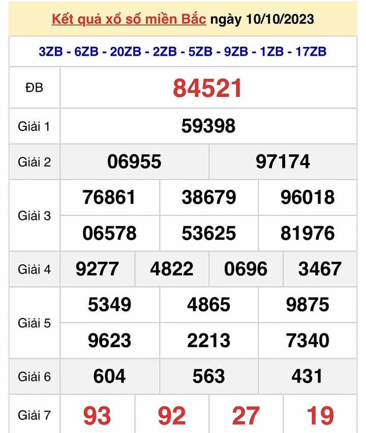 Trực tiếp kết quả xổ số miền Bắc hôm nay ngày 11/10 - XSMB ngày 11/10/2023