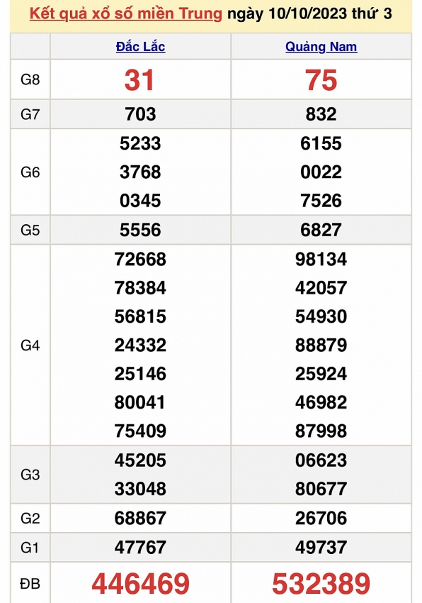 Trực tiếp kết quả xổ số miền Trung hôm nay ngày 10/10 - XSMT ngày 10/10/2023