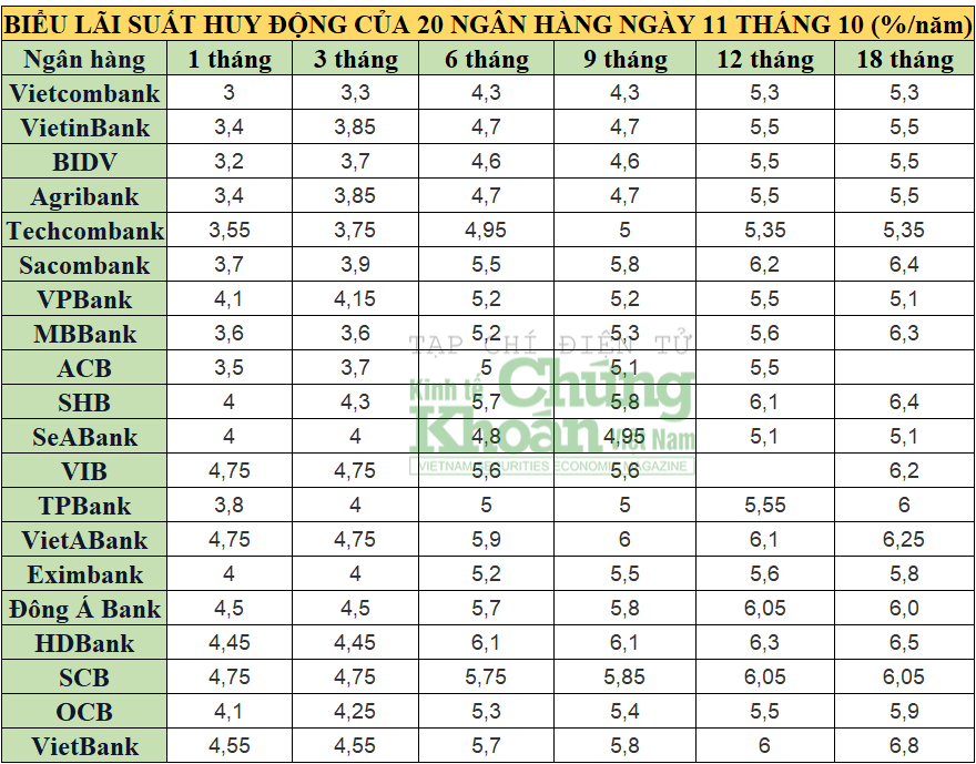 Các “ông lớn” ngân hàng tiếp tục hạ lãi suất