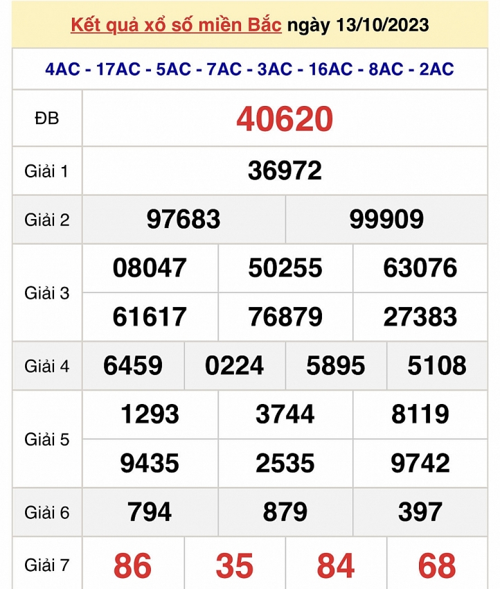 Trực tiếp kết quả xổ số miền Bắc hôm nay ngày 13/10 - XSMB ngày 13/10/2023