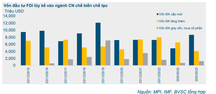 Nhiều dự báo lạc quan về dòng vốn FDI vào Việt Nam trong thời gian tới