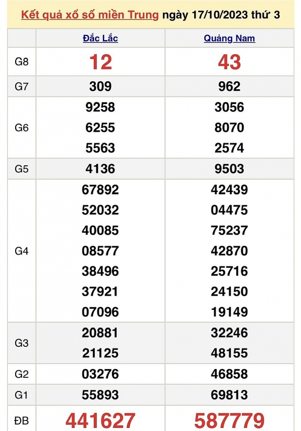 Trực tiếp kết quả xổ số miền Trung hôm nay ngày 17/10 - XSMT ngày 17/10/2023