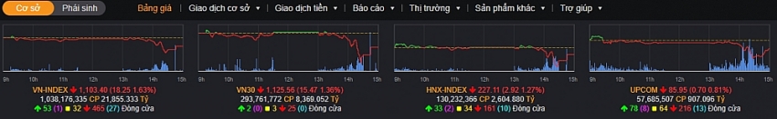 Kéo điểm trong ATC, nhịp 