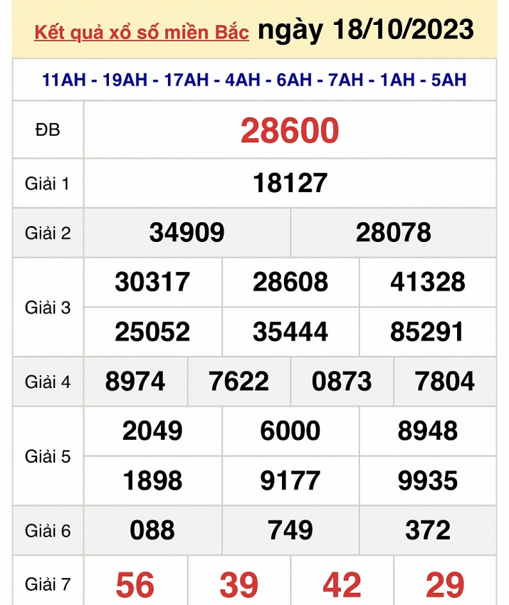 Trực tiếp kết quả xổ số miền Bắc hôm nay ngày 19/10 - XSMB ngày 19/10/2023