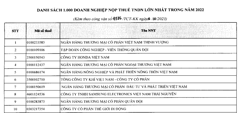 Điểm danh 5 Ngân hàng lọt danh sách doanh nghiệp nộp thuế lớn nhất năm 2022