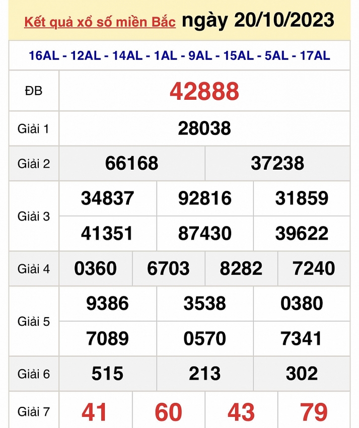Trực tiếp kết quả xổ số miền Bắc hôm nay ngày 20/10 - XSMB ngày 20/10/2023